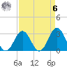 Cape Lookout tide chart for Thursday, April 6, 2023