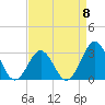 Cape Lookout tide chart for Saturday, April 8, 2023