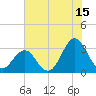 Cape Lookout tide chart for Saturday, July 15, 2023