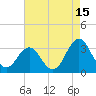 Cape Lookout tide chart for Tuesday, August 15, 2023