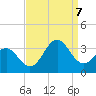 Cape Lookout tide chart for Thursday, September 7, 2023