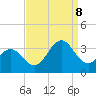 Cape Lookout tide chart for Friday, September 8, 2023
