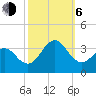 Cape Lookout tide chart for Friday, October 6, 2023