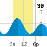 Cape Lookout tide chart for Thursday, November 30, 2023