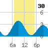 Cape Lookout tide chart for Saturday, December 30, 2023