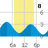 Cape Lookout tide chart for Friday, December 8, 2023