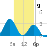 Cape Lookout tide chart for Tuesday, January 9, 2024