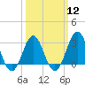 Cape Lookout tide chart for Tuesday, March 12, 2024