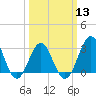 Cape Lookout tide chart for Wednesday, March 13, 2024