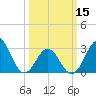 Cape Lookout tide chart for Friday, March 15, 2024