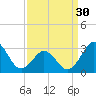 Cape Lookout tide chart for Saturday, March 30, 2024