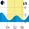 Cape Lookout tide chart for Monday, April 15, 2024