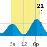 Cape Lookout tide chart for Tuesday, May 21, 2024
