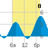 Cape Lookout tide chart for Wednesday, May 8, 2024