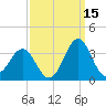 Cape Lookout tide chart for Sunday, September 15, 2024