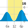 Cape Lookout tide chart for Monday, September 16, 2024