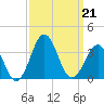 Cape Lookout tide chart for Saturday, September 21, 2024
