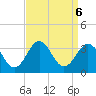 Cape Lookout tide chart for Friday, September 6, 2024
