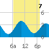 Cape Lookout tide chart for Saturday, September 7, 2024