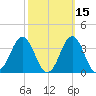 Cape Lookout tide chart for Tuesday, October 15, 2024