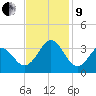 Cape Lookout tide chart for Saturday, November 9, 2024