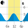 Cape Lookout tide chart for Monday, January 6, 2025