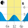 Cape Lookout tide chart for Thursday, March 6, 2025