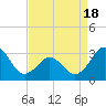 Cape Lookout tide chart for Friday, April 18, 2025