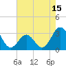 Cape Lookout tide chart for Thursday, May 15, 2025