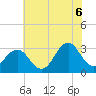 Cape Lookout tide chart for Friday, June 6, 2025