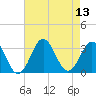 Cape Lookout tide chart for Wednesday, August 13, 2025