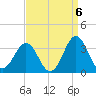 Cape Lookout tide chart for Saturday, September 6, 2025
