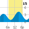 Cape Lookout tide chart for Wednesday, October 15, 2025