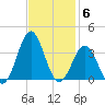 Cape Lookout tide chart for Thursday, November 6, 2025