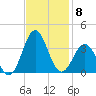 Cape Lookout tide chart for Saturday, November 8, 2025
