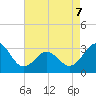 Cape Lookout tide chart for Thursday, May 7, 2026