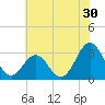 Cape Lookout tide chart for Tuesday, June 30, 2026