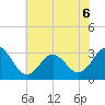 Cape Lookout tide chart for Saturday, June 6, 2026