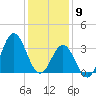 Bight tide chart for Saturday, January 9, 2021