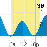 Bight tide chart for Sunday, May 30, 2021