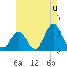 Bight tide chart for Tuesday, June 8, 2021