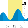 Bight tide chart for Wednesday, September 15, 2021