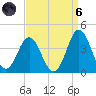 Bight tide chart for Monday, September 6, 2021