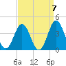Bight tide chart for Tuesday, September 7, 2021