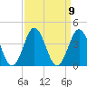 Bight tide chart for Thursday, September 9, 2021