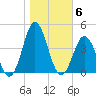 Bight tide chart for Saturday, November 6, 2021