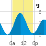 Bight tide chart for Tuesday, November 9, 2021