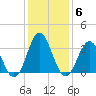 Bight tide chart for Thursday, January 6, 2022