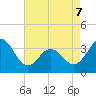 Bight tide chart for Saturday, May 7, 2022