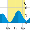Bight tide chart for Saturday, August 6, 2022